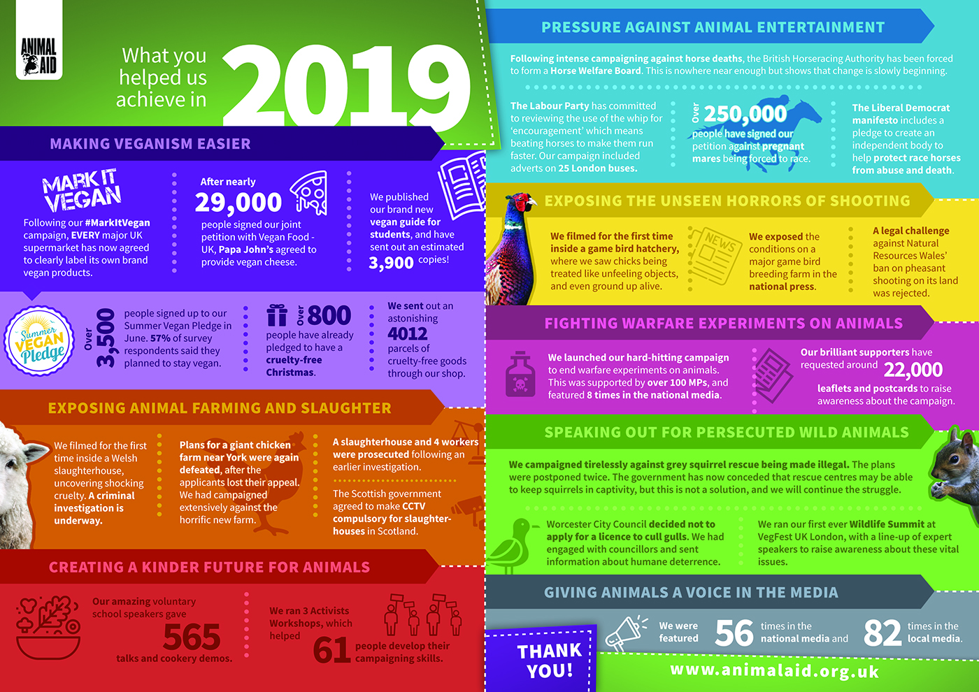 What you helped us achieve for animals in 2019