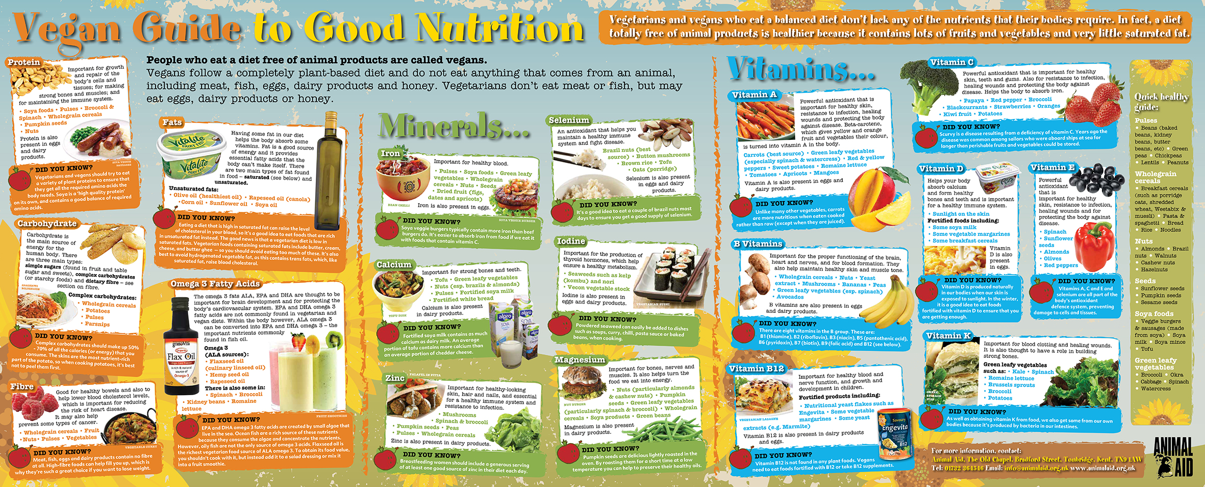Featured image of post How to Make Vegan Protein Sources Chart Uk