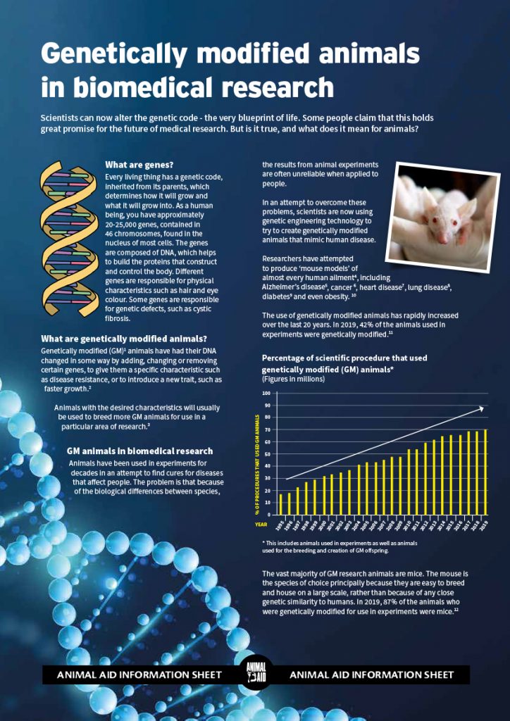 research projects on animal genetics