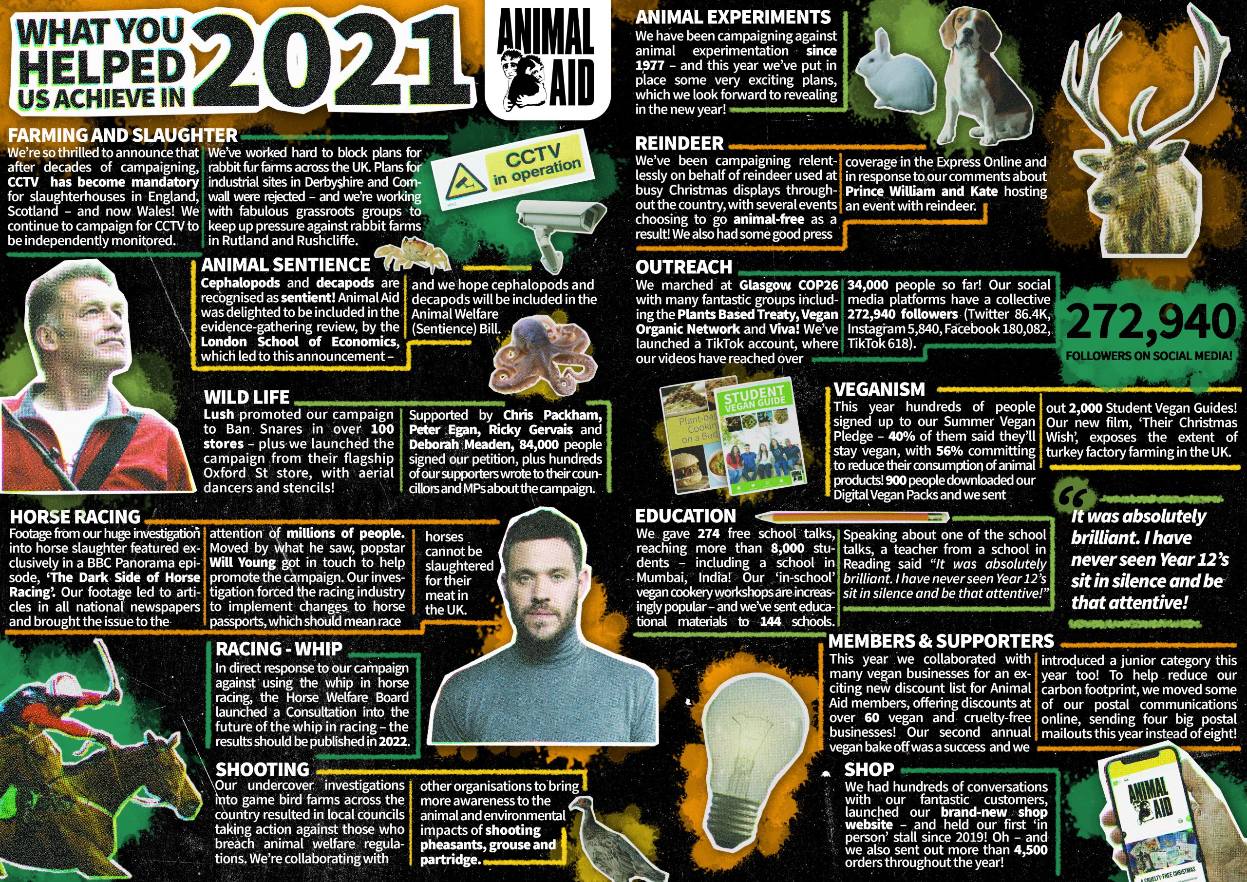 2021 End of Year Infographic - Click to enlarge