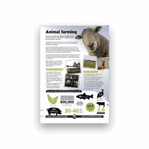 Animal farming (A4 factsheet)