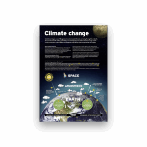 Climate change (A4 factsheet)